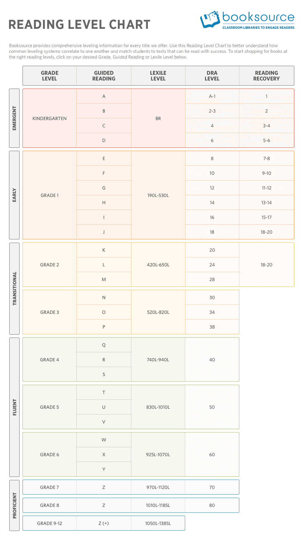 Booksource Reading Level Correlation Chart - Booksource